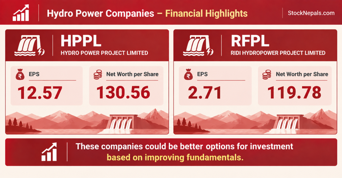 FINANCIAL ANALYSIS OF HPPL AND RFPL, Could be better stocks in Hydropower Sector